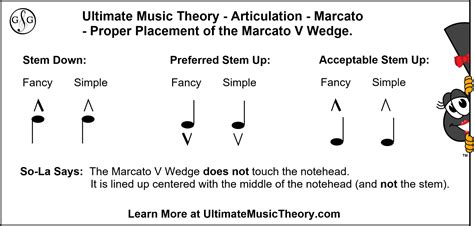 marcato meaning music: a symphony of disconnected thoughts