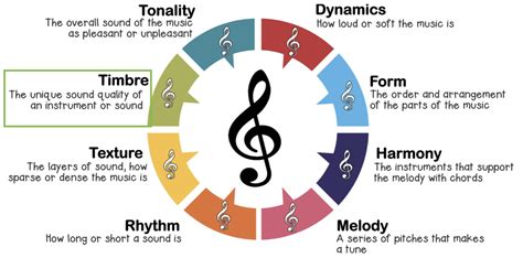 Tone in Music Definition: A Multidimensional Exploration