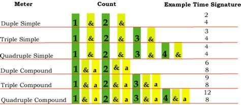 What Does Meter Mean in Music: A Multilayered Exploration